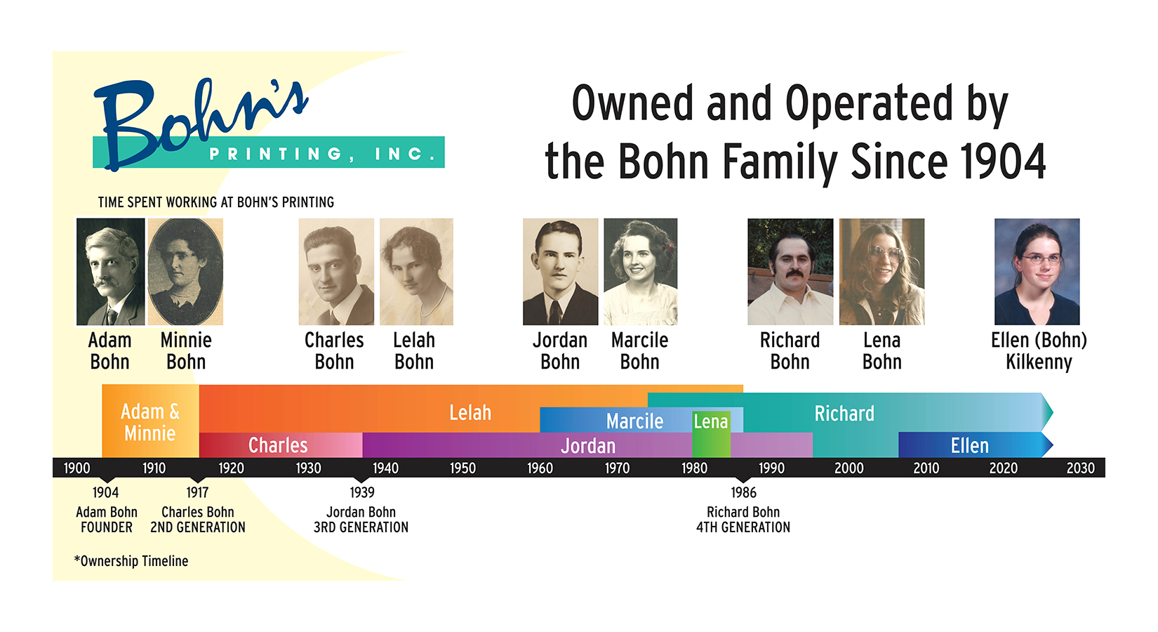 family history